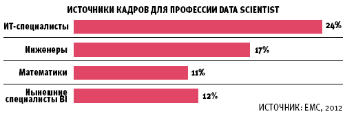 «Кандидатский минимум» для Big Data 