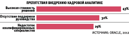 Будущее — за развитием персонала 