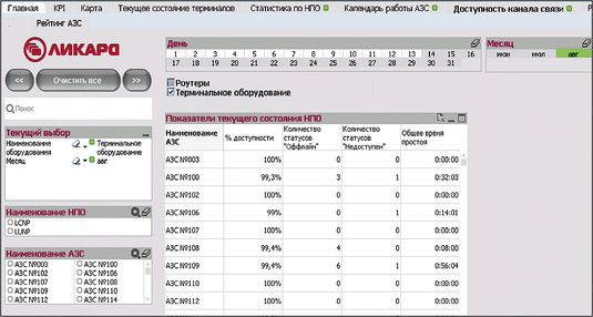 ЛУКОЙЛ-Интер-Кард Инфосистемы Джет