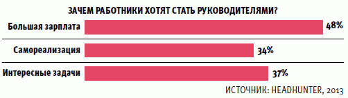 Рвутся вверх