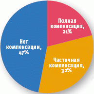 Российский рынок мобильных бизнес-приложений: удвоение ежегодно