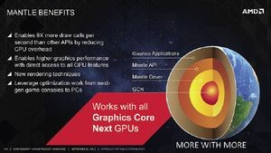 AMD Catalyst
