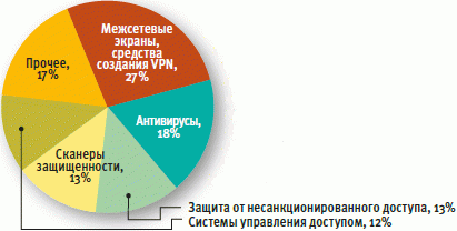 На безопасности экономят