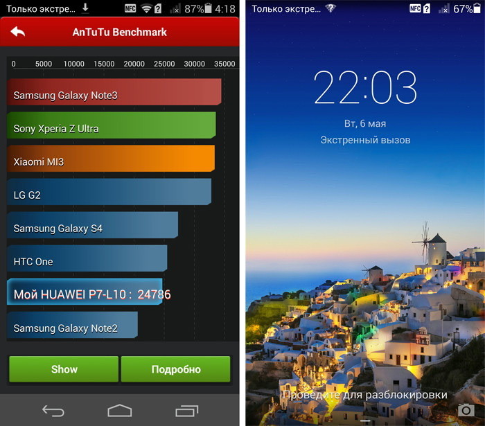 Обзор смартфона Huawei Ascend P7: китайский марш-бросок в первый эшелон