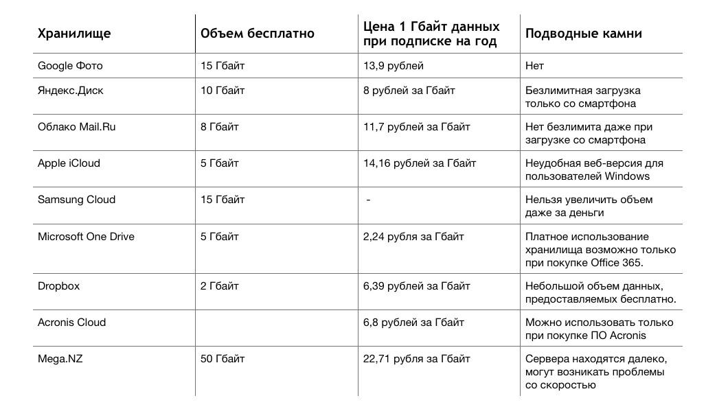 Тарифный план континент