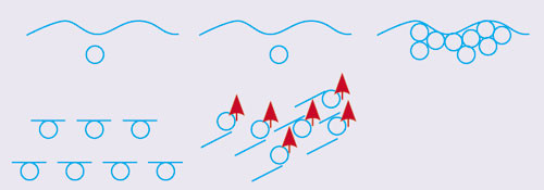 О системе внутреннего контроля замолвите слово