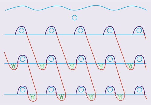 О системе внутреннего контроля замолвите слово
