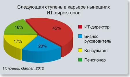 Языком цифр