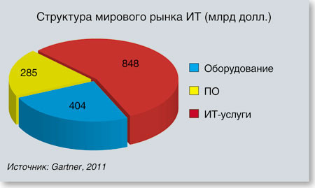 Языком цифр