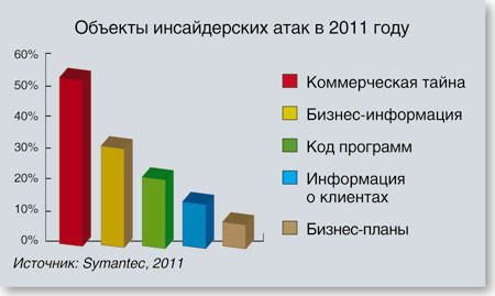 Языком цифр