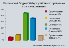 Диаграмма 2