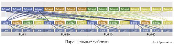 ЦОД от LinkedIn: водное охлаждение и чистая энергия