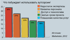 Тенденции и комментарии. Диаграмма