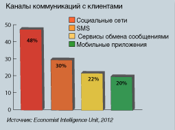 Диаграмма 1