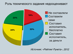 Диаграмма 1