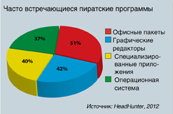 Диаграмма 2