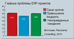 Диаграмма 1