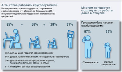 Инфографика