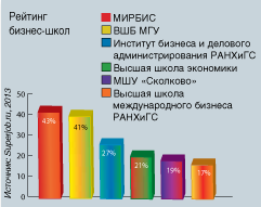 диаграмма 2