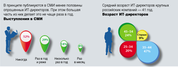 Диаграмма 1