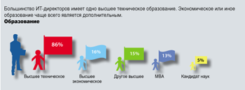 Диаграмма 2