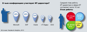 Диаграмма 3