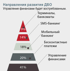 Диаграмма 1