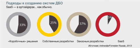 Диаграмма 3