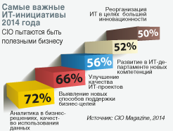 Диаграмма 1