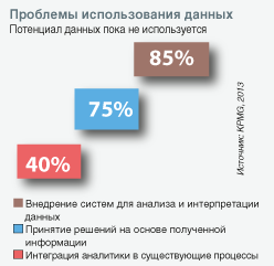 Диаграмма 2