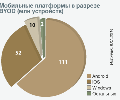 Диаграмма 4