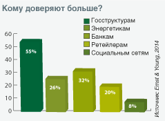 Диаграмма 5