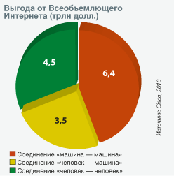 Диаграмма 3