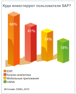 Диаграмма 1