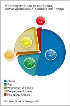 Диаграмма 2