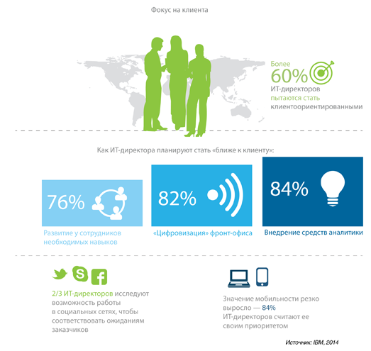 Инфографика
