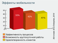 Диаграмма 1