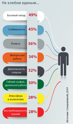 Диаграмма 2