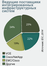 Диаграмма 1