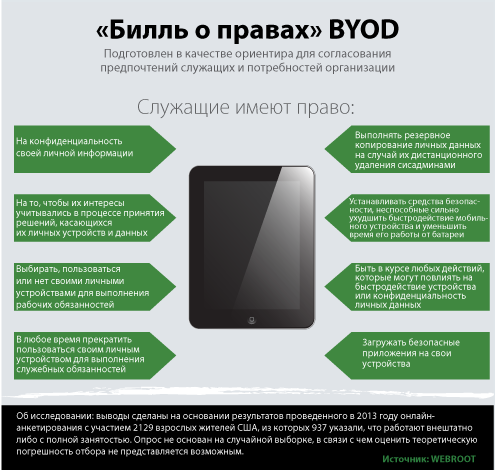 Диаграмма 2