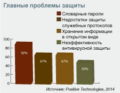 Диаграмма 2