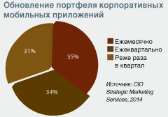 Диаграмма 4