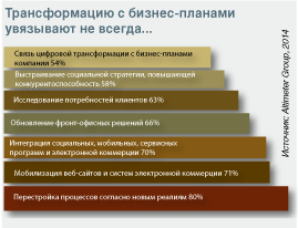 диаграмма 4