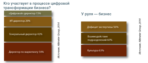 Диаграмма 5
