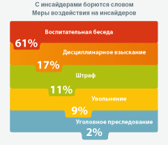 Инфографика 3