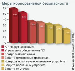 Диаграмма 1