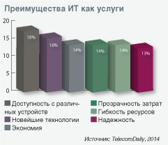 Диаграмма 3