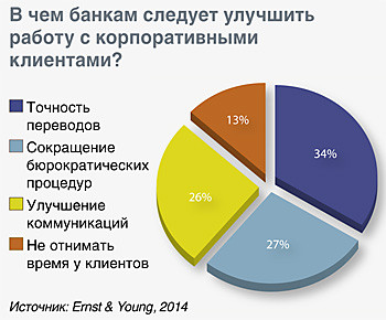 Языком цифр