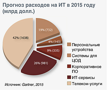 Языком цифр