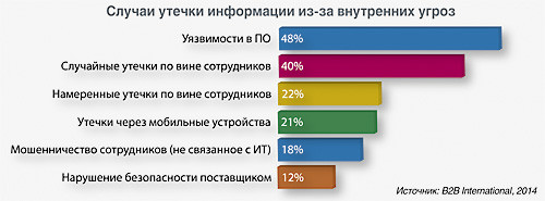 Языком цифр